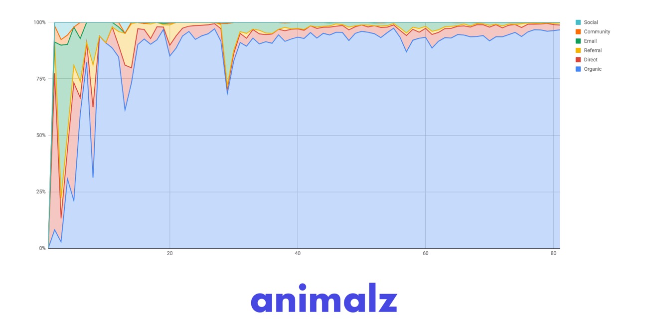 内容营销有机牵引