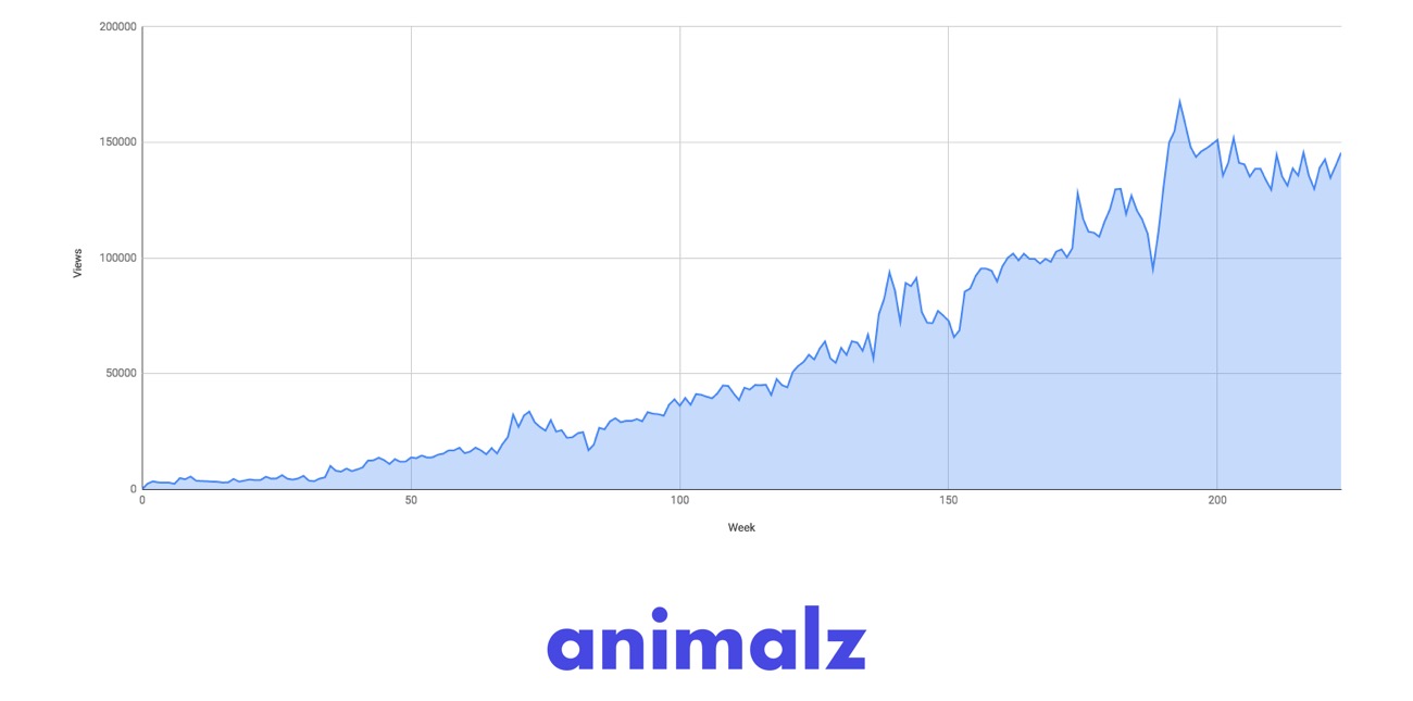 内容营销博客总流量