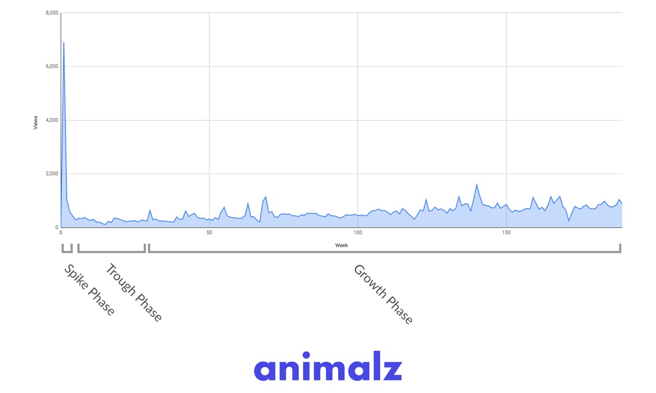 内容营销稳步增长