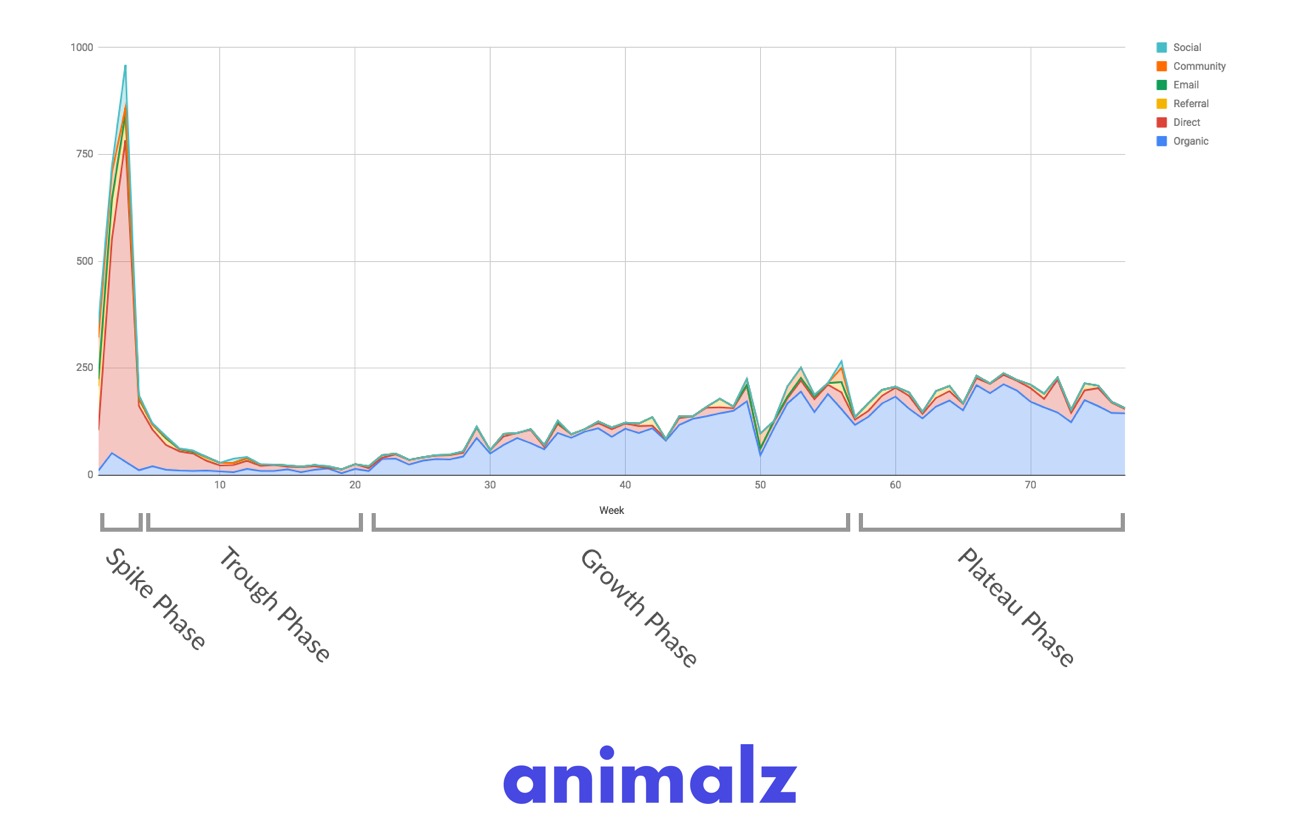 内容营销长尾成功