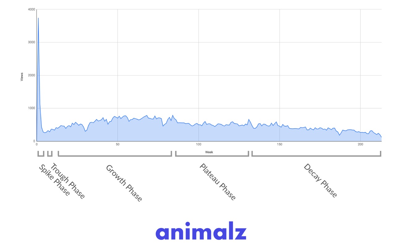内容营销缓慢下滑