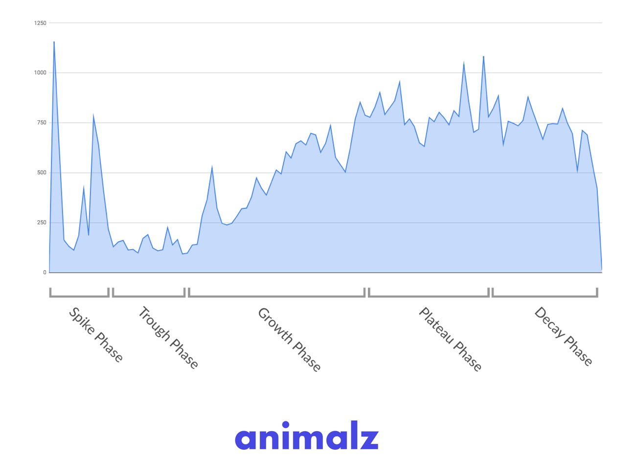 长尾内容营销成功