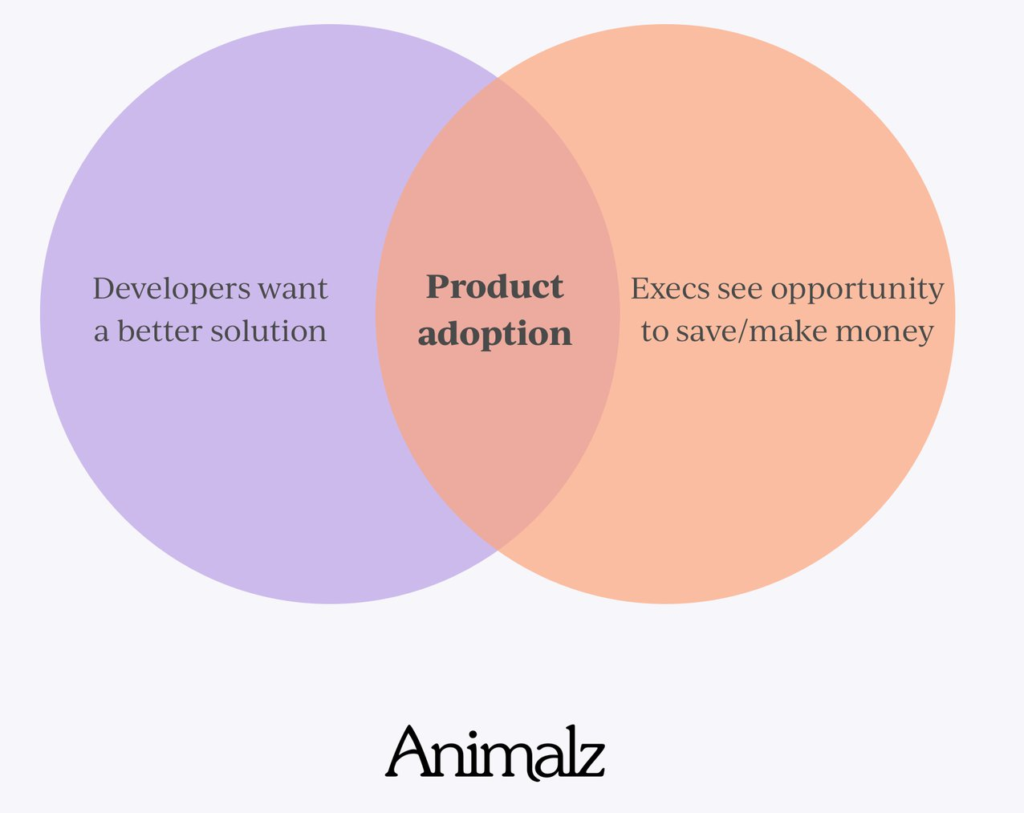 dev exec venn diagram.jpg