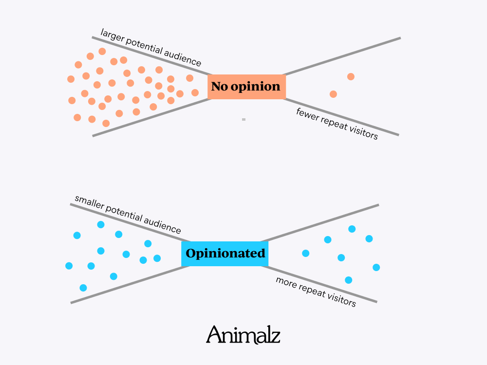 Warum Wirecutter gewinnt.png