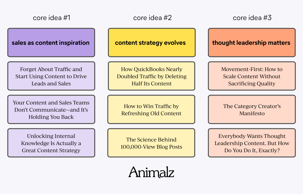 La théorie de l'auteur du marketing de contenu.png