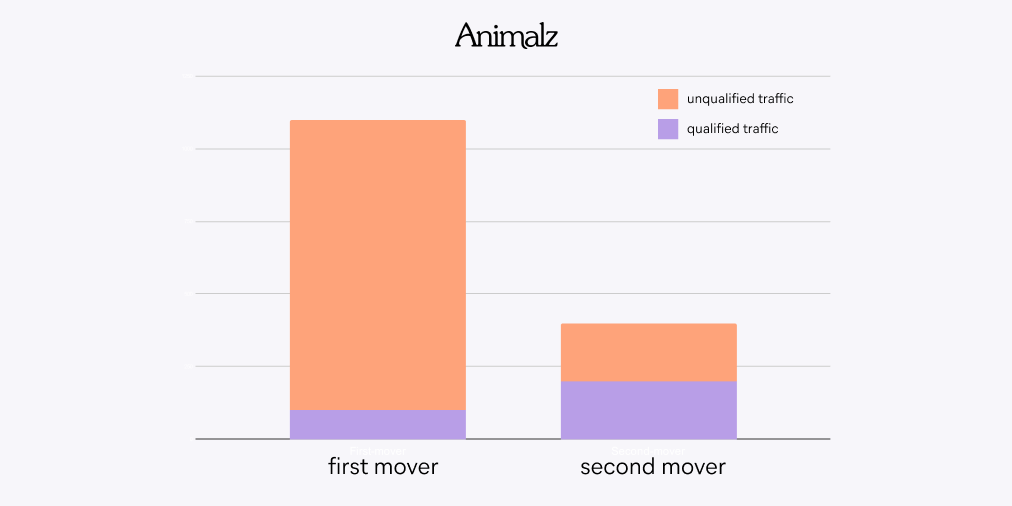 İkinci Taşıyıcı Avantajı.png