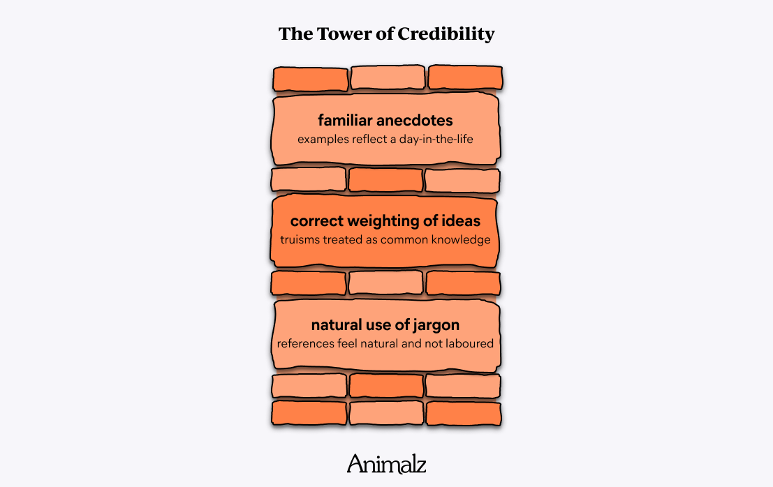 信譽就像一座塔：你必須一磚一瓦地建造它。從塔上拔下一塊磚，整個東西就倒下了。