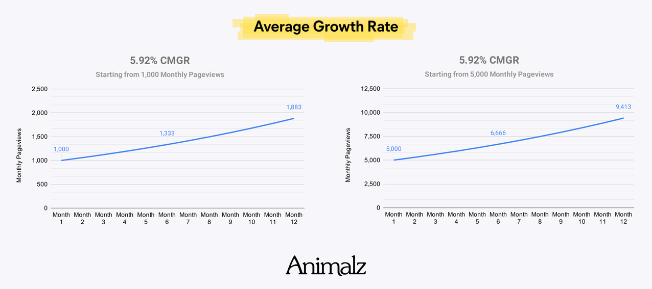 Traffic-Ziele für kleine Blogs (14).png