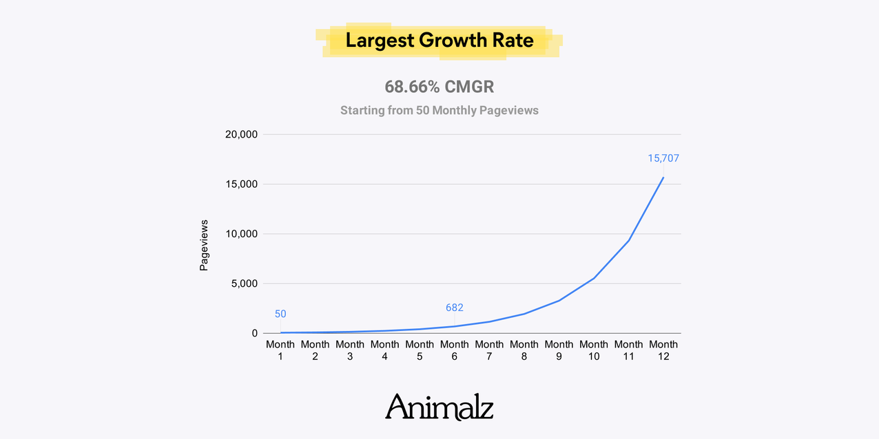 Traffic-Ziele für kleine Blogs (12).png