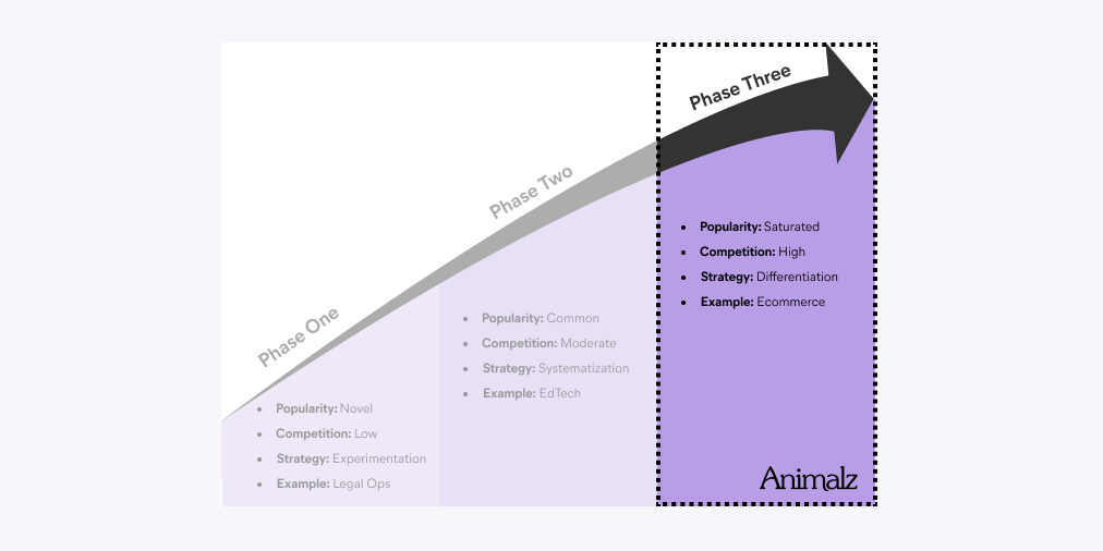 İçerik Pazarlama Olgunluk Modeli (3).png
