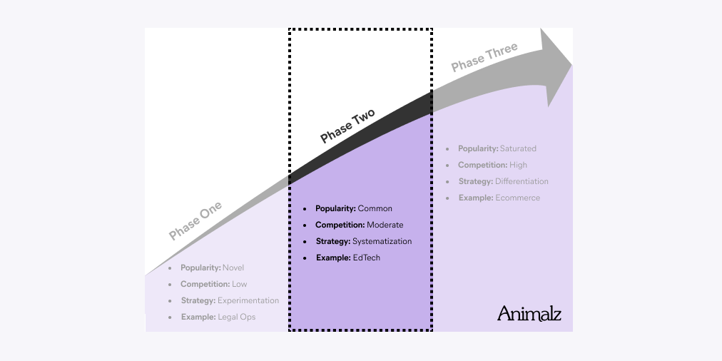 İçerik Pazarlama Olgunluk Modeli (2).png