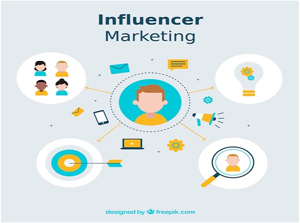 وكالة التسويق الرقمي