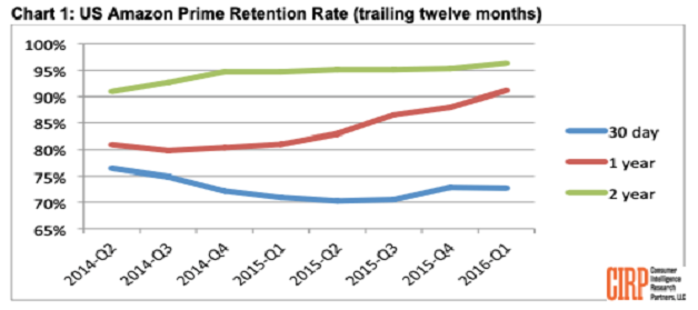 Hizmet Olarak Sunulan Yazılımlar