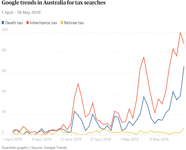 Búsquedas de impuesto de sucesiones
