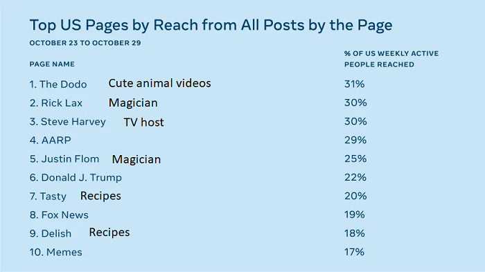 الوصول إلى صفحة الفيسبوك