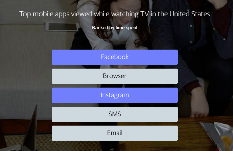 ABD'li TV tüketicileri tarafından görüntülenen en iyi mobil uygulamaların listesi