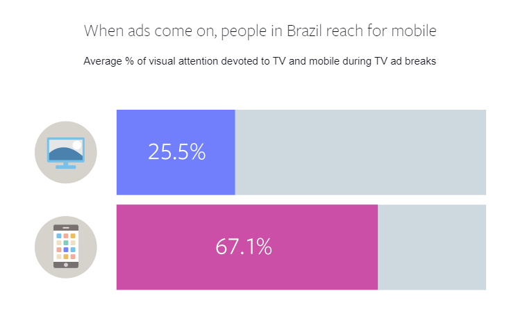 ABD TV izleyicilerinin sosyal medyada ne zaman check-in yaptığını gösteren bir grafik