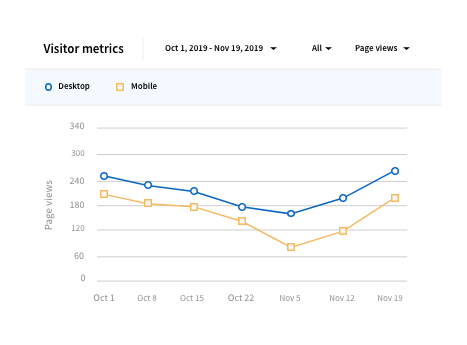 LinkedIn 회사 페이지 인사이트