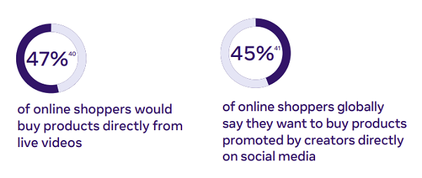 Rapporto sulle tendenze dei consumatori di Facebook