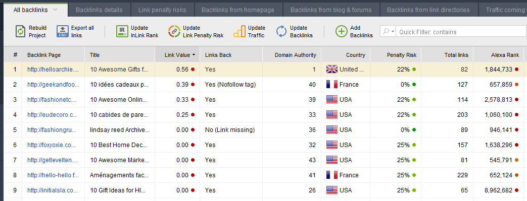Her Pazarlamacının Denemesi Gereken 20 Basit ve Ücretsiz SEO Aracı | Bugün Sosyal Medya