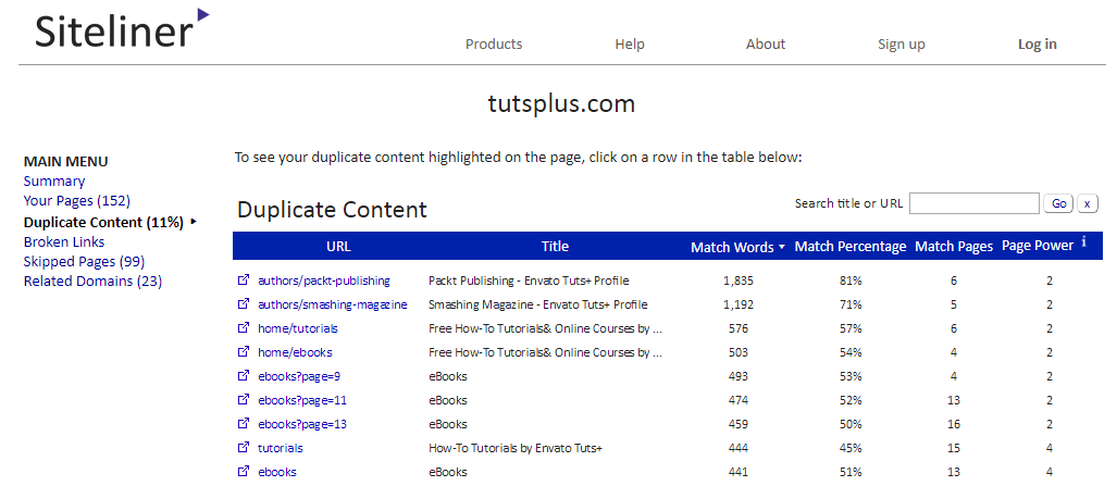 Her Pazarlamacının Denemesi Gereken 20 Basit ve Ücretsiz SEO Aracı | Bugün Sosyal Medya