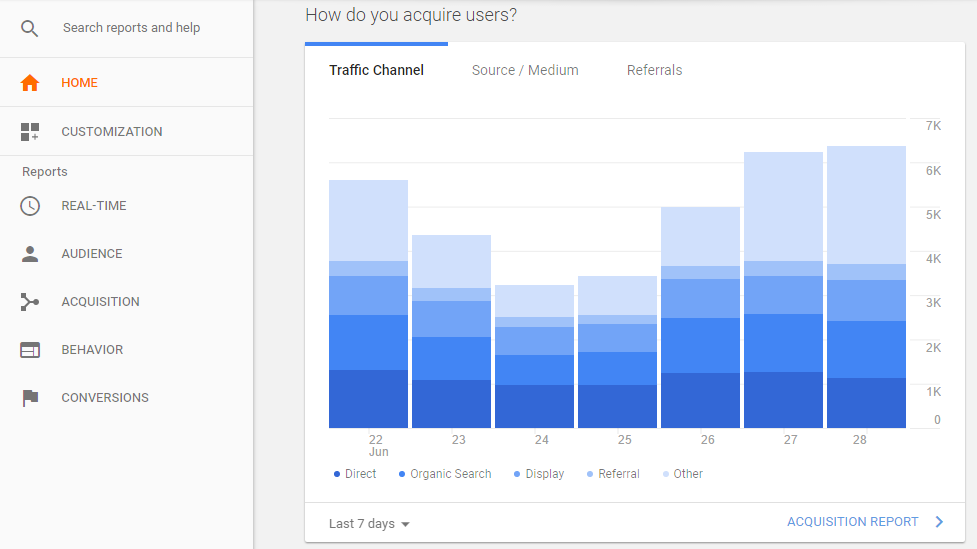 Her Pazarlamacının Denemesi Gereken 20 Basit ve Ücretsiz SEO Aracı | Bugün Sosyal Medya