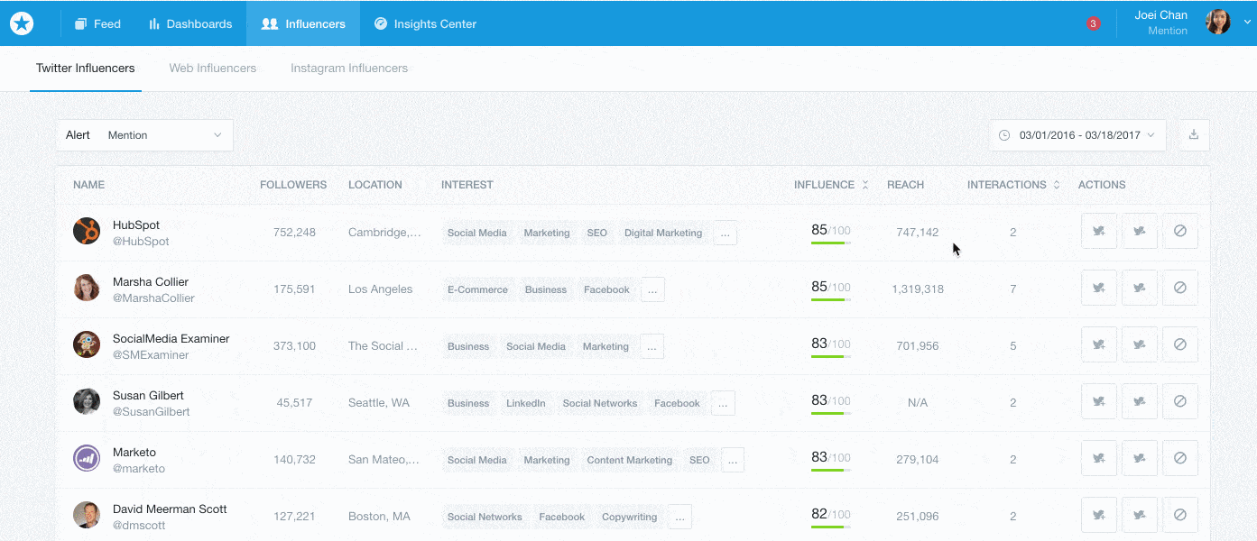 5 sposobów na proaktywną poprawę reputacji online | Media społecznościowe dzisiaj
