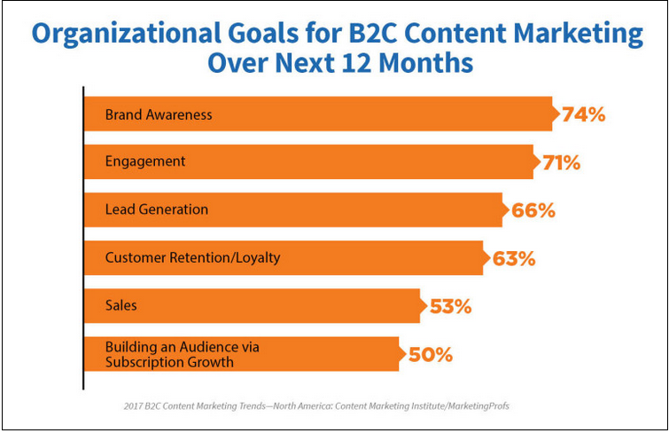 4 ขั้นตอนสำคัญในการใช้ประโยชน์จากสื่อที่ได้รับในกลยุทธ์การตลาดเนื้อหาของคุณ | โซเชียลมีเดียวันนี้