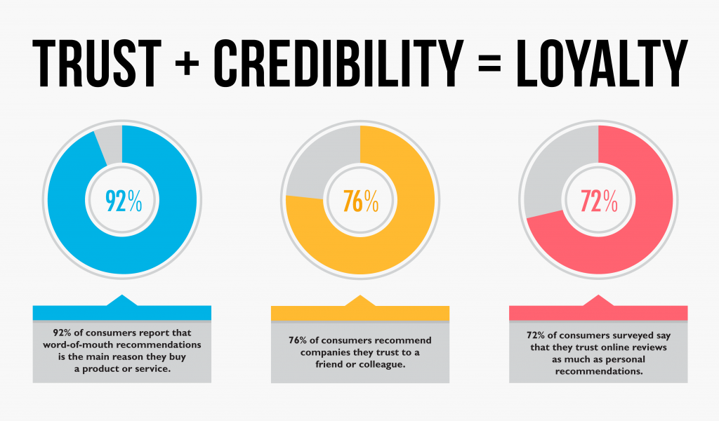 4 ขั้นตอนสำคัญในการนำสื่อที่ได้รับกลับมาใช้ในกลยุทธ์การตลาดเนื้อหาของคุณ | โซเชียลมีเดียวันนี้