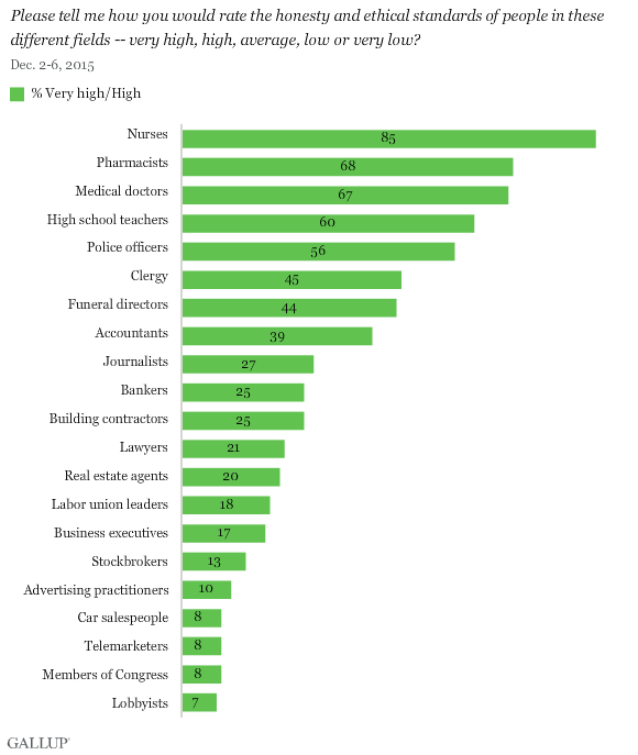 นักการตลาดที่ให้ความสนใจ: ผู้คนไม่ไว้วางใจคุณ | โซเชียลมีเดียวันนี้