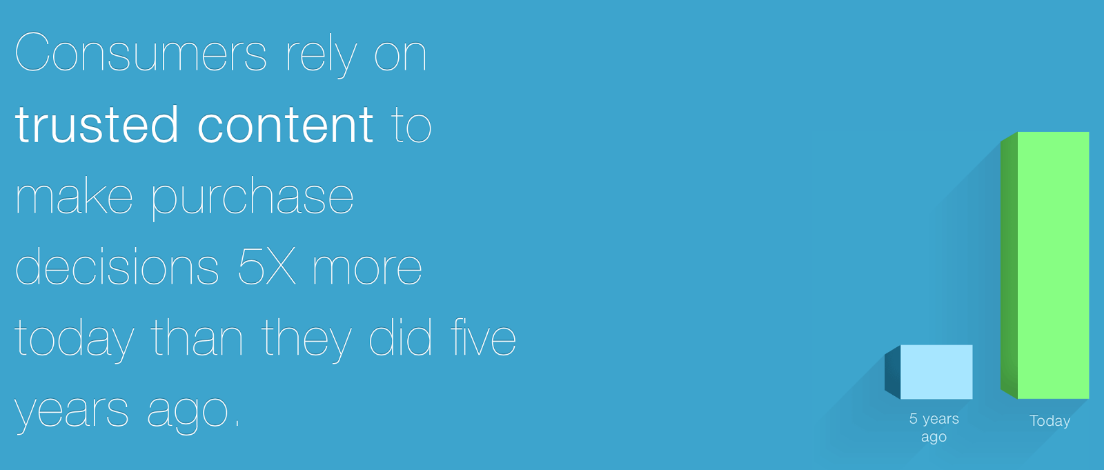 นักการตลาดที่ให้ความสนใจ: ผู้คนไม่ไว้วางใจคุณ | โซเชียลมีเดียวันนี้