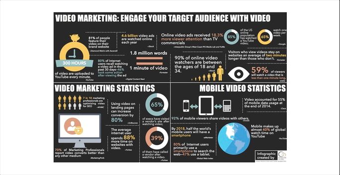 Engage your target audience with Video