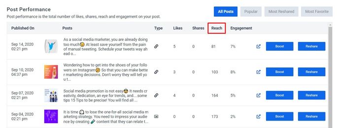 Facebook-reach-metrics-SocialPilot