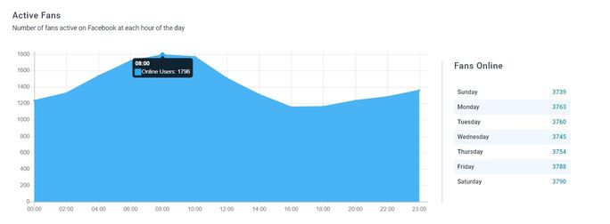 Facebook-page-insights-inside-SocialPilot