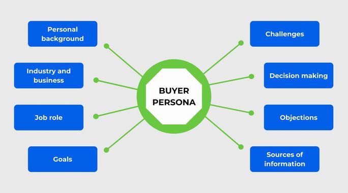 créer-un-persona creating-a-persona