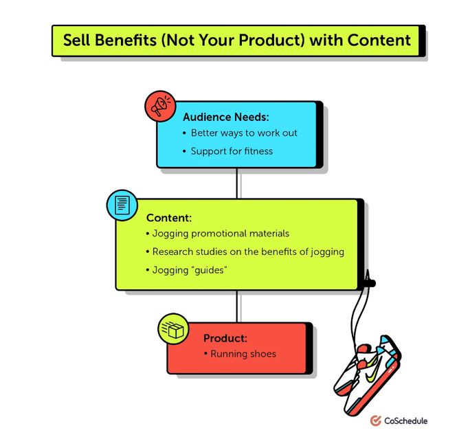 참여 평균 engagement averages