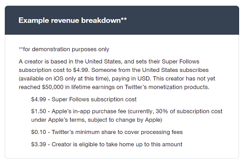 Divisões de receita do Twitter Super Follow