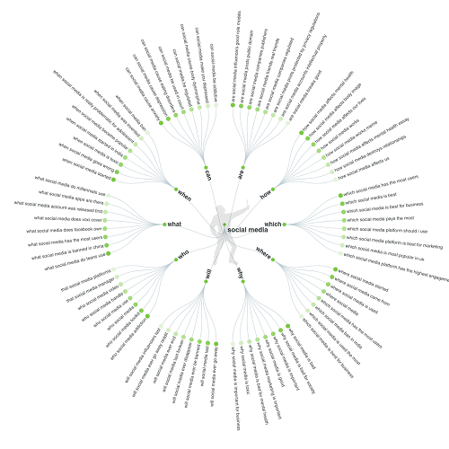 Antworten Sie der Öffentlichkeit