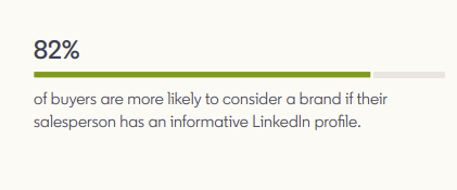 LinkedIn 판매 현황 보고서