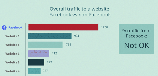 Ilustrasi Celah Klik Facebook