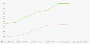 Idei de campanie de Crăciun pe Instagram