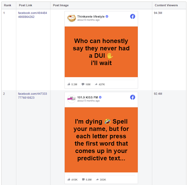 Raport de conținut pe scară largă pe Facebook