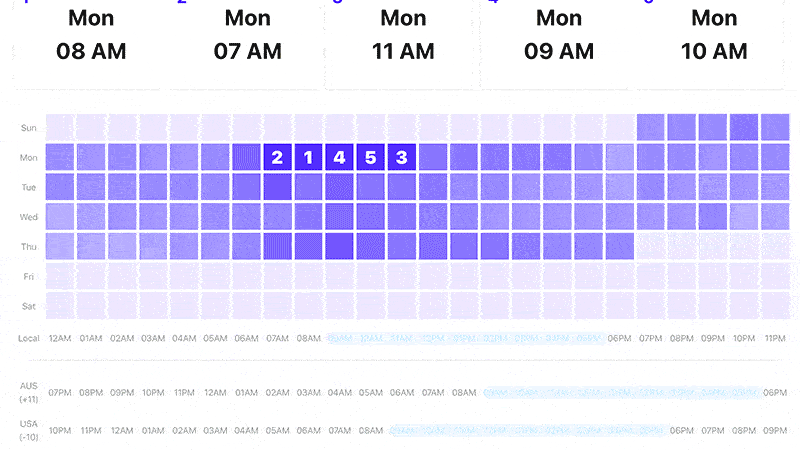 Il momento migliore per pubblicare l'analisi di Sked Social su Instagram