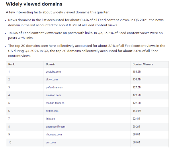 Raport o szeroko oglądanej treści na Facebooku