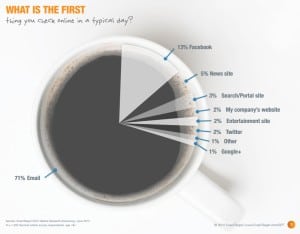 อีเมลเป้าหมายที่แน่นอน ตอนเช้า เยอรมนี
