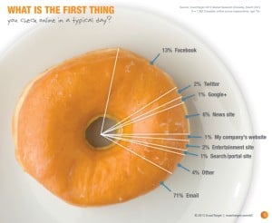 อีเมลเป้าหมายที่แน่นอน ตอนเช้า แคนาดา