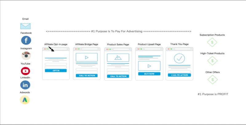 Gerçek satış hunisi örneği