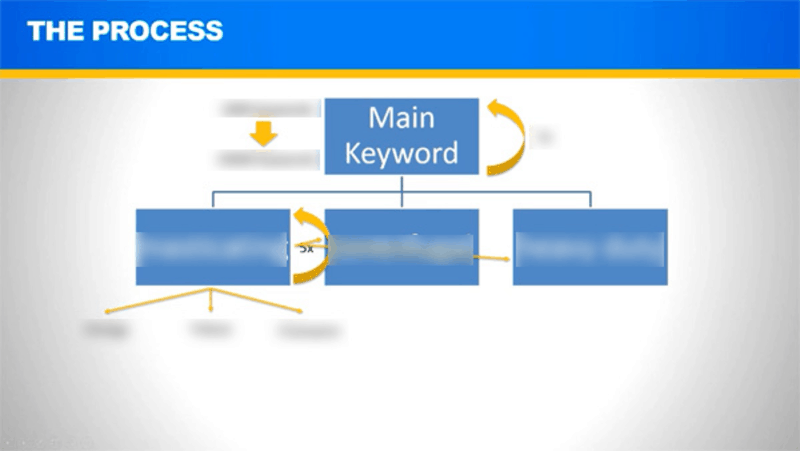 연구실에는 무엇이 포함되어 있습니까?