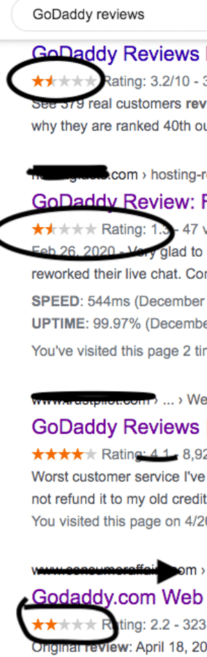 GoDaddy 評論