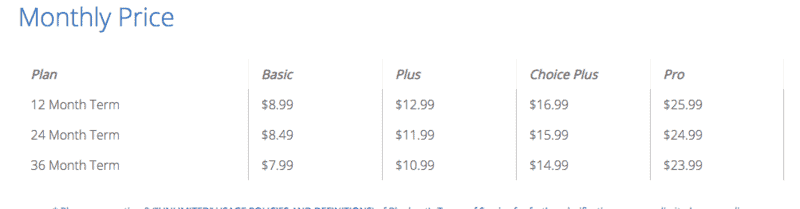 Bluehost 每月價格